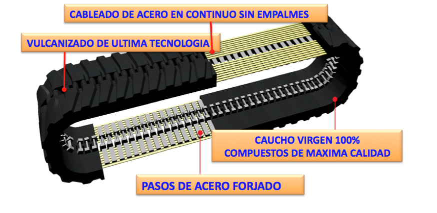 Fabricantes de cadenas de goma y caucho